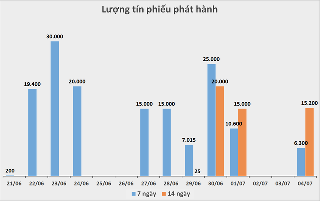 Ngân hàng Nhà nước ngày càng thắt chặt tiền tệ? - Ảnh 1.