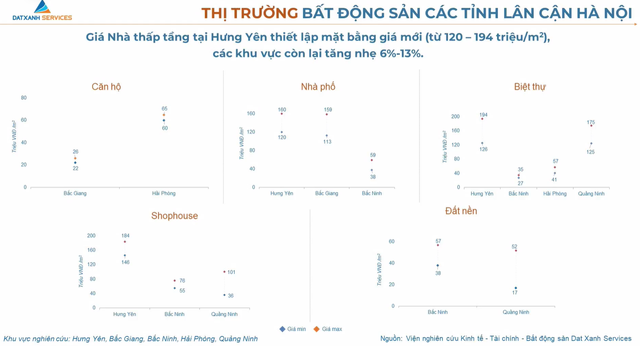 Choáng váng với giá biệt thự tại Hưng Yên lên mức 194 triệu đồng/m2 - Ảnh 1.