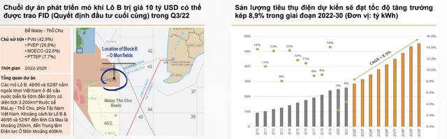 Chọn cổ phiếu phòng thủ hay đầu tư phòng thủ cho nửa cuối năm 2022? - Ảnh 6.