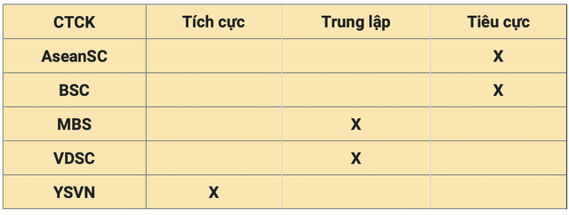 Nhận định thị trường ngày 7/7: Thăm dò cung cầu - Ảnh 1.