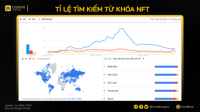 Bùng nổ trong 2021, thị trường NFT sẽ thế nào trong năm nay? - Ảnh 1.