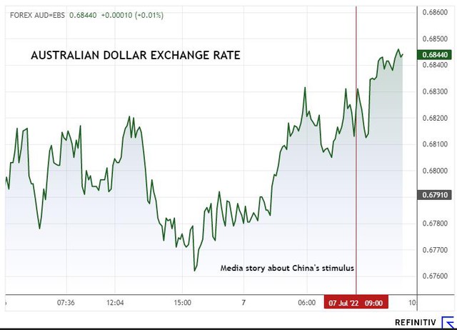 USD giữ vững mức cao, giá vàng và Bitcoin cũng hồi phục - Ảnh 2.