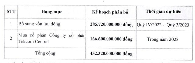 Gỗ Trường Thành (TTF) chốt giá chào bán 41 triệu cổ phần là 11.000 đồng/cp, đối tượng duy nhất mua là Marina 2 - Ảnh 3.