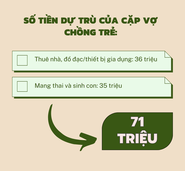 Đôi vợ chồng trẻ ở Hà Nội chia sẻ hai khoản tiền lớn các cặp đôi cần chuẩn bị trước khi về chung 1 nhà  - Ảnh 3.