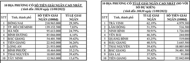 Lãnh đạo sở sẽ từ chức nếu giải ngân chậm gói hỗ trợ tiền thuê trọ - Ảnh 2.