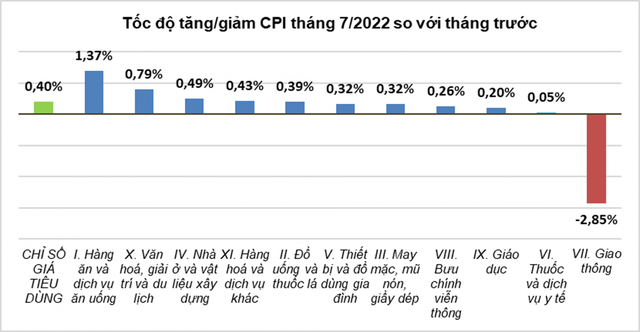 Vẫn còn áp lực tăng  lãi suất cho vay - Ảnh 1.