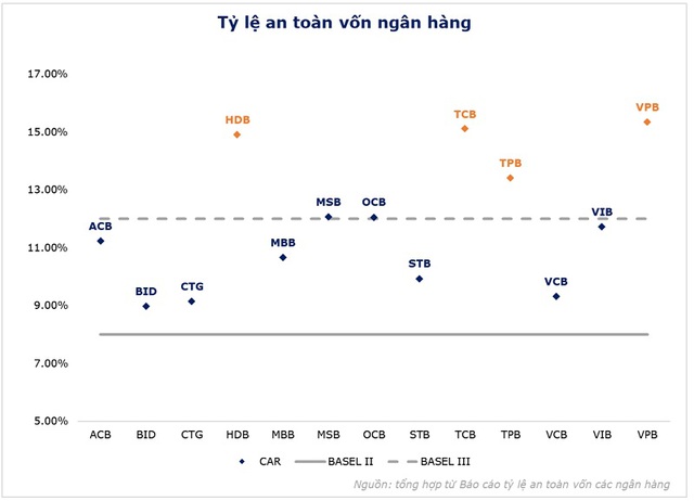 Soi tăng trưởng và chất lượng tài sản của các ngân hàng - Ảnh 5.