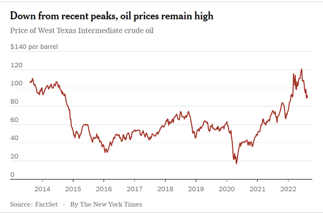 Giá dầu giảm 30% trong 2 tháng bất chấp mọi dự báo, chuyện gì sẽ xảy ra tiếp theo? - Ảnh 1.