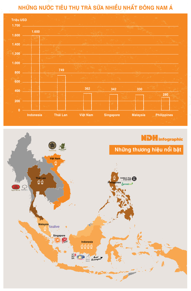 Việt Nam ở đâu trên bản đồ trà sữa Đông Nam Á? - Ảnh 1.