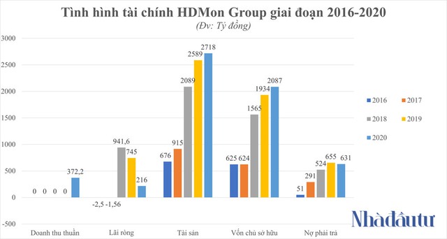 Các đối thủ lạ mà quen tại siêu dự án Monbay Vân Đồn - Ảnh 1.