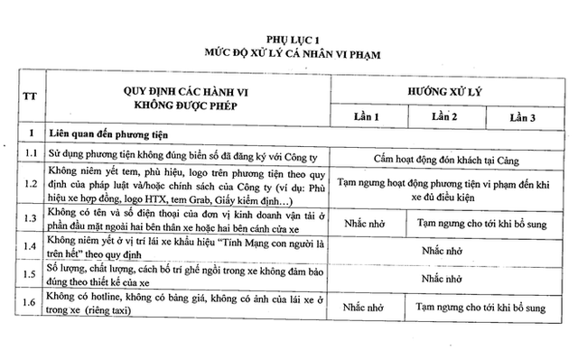  Xe công nghệ, taxi chặt chém ở sân bay Tân Sơn Nhất sẽ bị đình chỉ nửa tháng - Ảnh 4.
