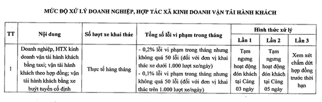  Xe công nghệ, taxi chặt chém ở sân bay Tân Sơn Nhất sẽ bị đình chỉ nửa tháng - Ảnh 10.