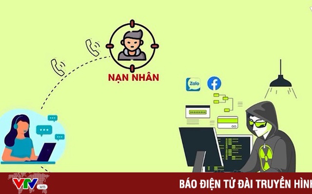 Chi hơn 1 tỷ để nhận 20% hoa hồng bán hàng online và cái kết đắng