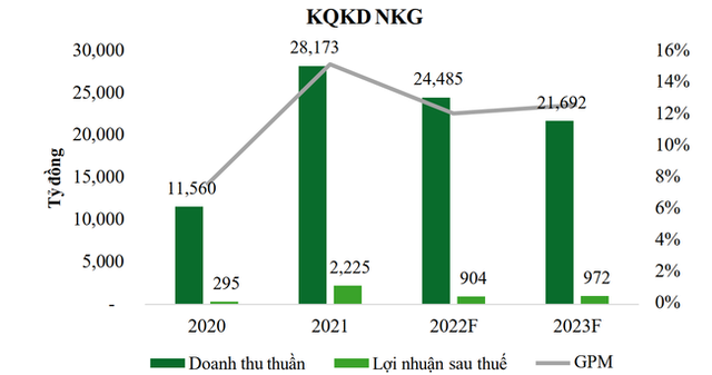 Ngành thép thiếu động lực tăng trưởng trong ngắn hạn, tồn kho lớn gây áp lực lên biên lợi nhuận - Ảnh 4.