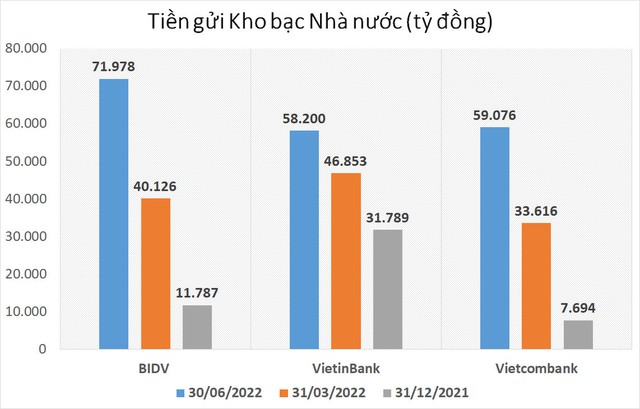 Dòng tiền lớn trú ngụ, Big4 đang hưởng lợi như thế nào? - Ảnh 1.