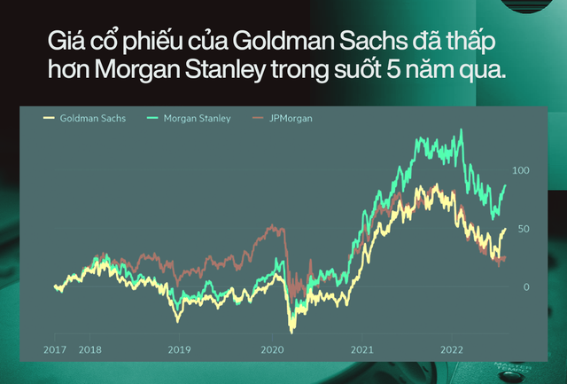  Cuộc đại tu của ngân hàng Goldman Sachs dưới thời CEO David Solomon  - Ảnh 3.
