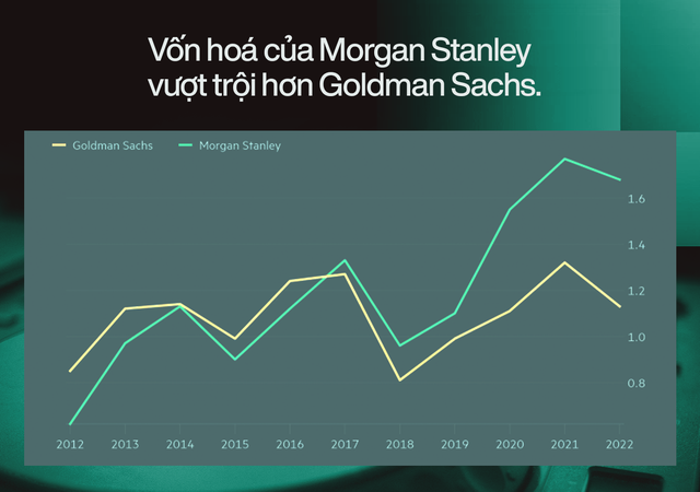  Cuộc đại tu của ngân hàng Goldman Sachs dưới thời CEO David Solomon  - Ảnh 5.