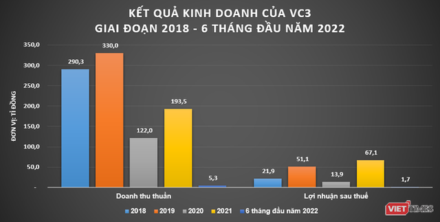 Đằng sau mục tiêu tăng vốn lên 1.000 tỉ đồng của Mekong Group (VC3) - Ảnh 3.