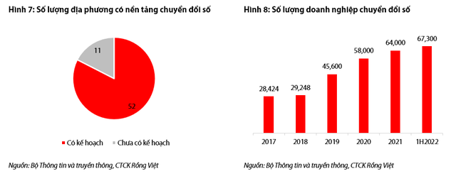 Quy mô thị trường chuyển đổi số tăng trưởng bền vững, triển vọng tươi sáng cho cho ngành công nghệ thông tin - Ảnh 3.