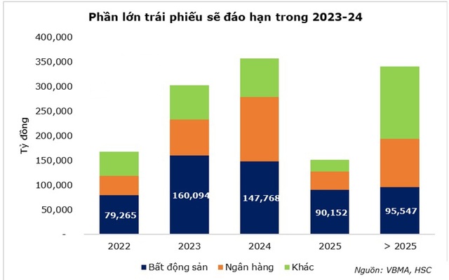 Với tỷ lệ dư nợ/GDP hiện nay, kinh tế Việt Nam vẫn nghiện vốn - Ảnh 1.