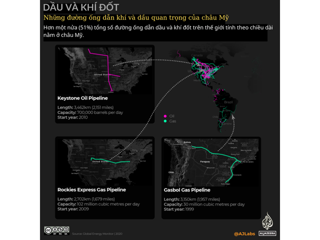 Bản đồ các đường ống dẫn dầu và khí đốt trên toàn cầu: Gấp 30 lần chu vi trái đất - Ảnh 4.