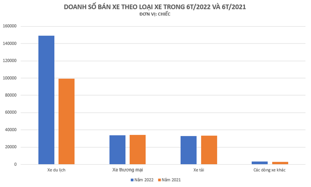Sedan vẫn thống lĩnh thị trường trong 6 tháng đầu năm - đây là 5 sedan bán chạy nhất tại Việt Nam - Ảnh 1.