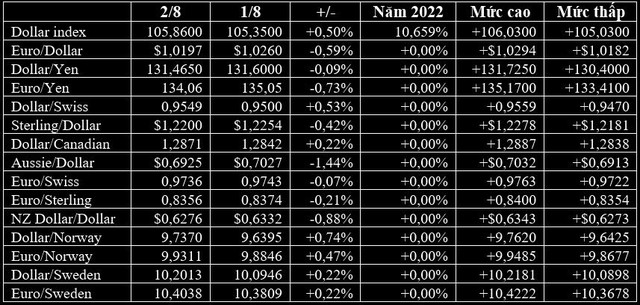 USD, yen Nhật và giá vàng cùng tăng mạnh do có quá nhiều yếu tố rủi ro - Ảnh 2.