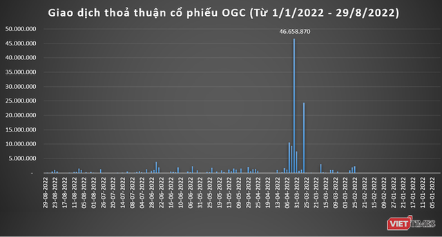 Tay chơi kín đáo ở game OGC... - Ảnh 1.