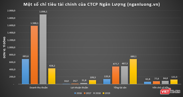 NextTech Group của Shark Bình làm ăn ra sao? - Ảnh 2.