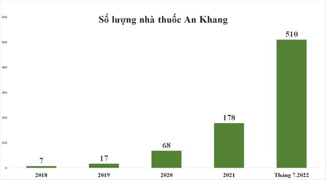 Đóng cửa hơn 400 cửa hàng Bách Hóa Xanh: MWG đang lùi một bước để tiến ba bước? - Ảnh 4.