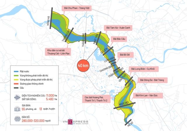 Cơ chế đặc thù cho quy hoạch sông Hồng - Ảnh 1.