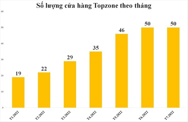 Đóng cửa hơn 400 cửa hàng Bách Hóa Xanh: MWG đang lùi một bước để tiến ba bước? - Ảnh 2.