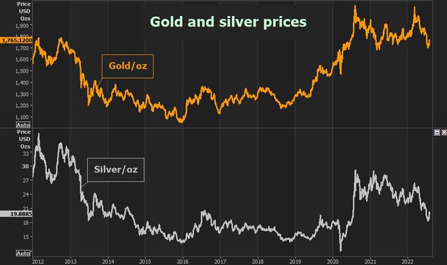 Chuyên gia hự dự báo về giá vàng bạc năm nay và năm tới - Ảnh 1.
