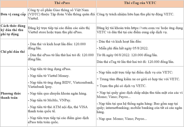 Dán thẻ thu phí tự động ePass hay VETC tiện lợi hơn? - Ảnh 1.