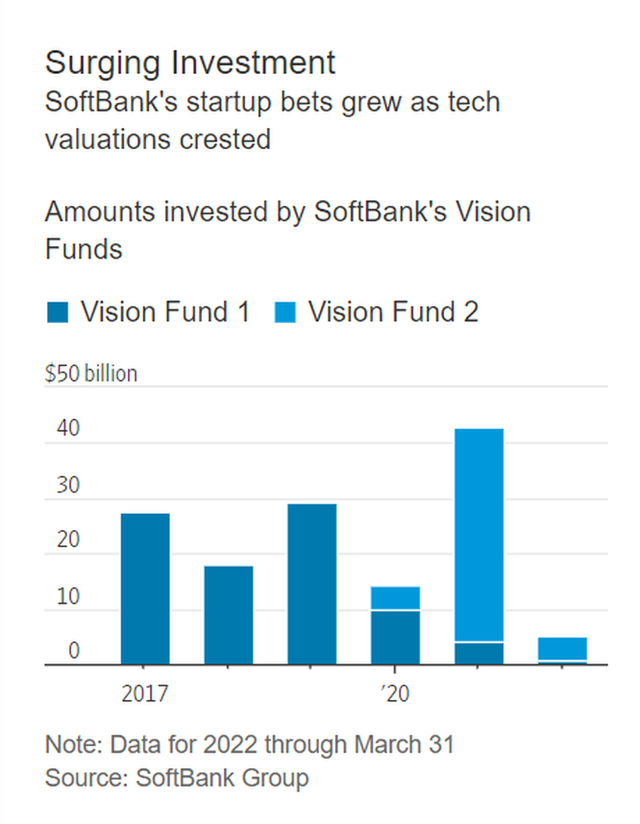 CEO Softbank Masayoshi Son: Gã điên của giới đầu tư mạo hiểm - Ảnh 5.