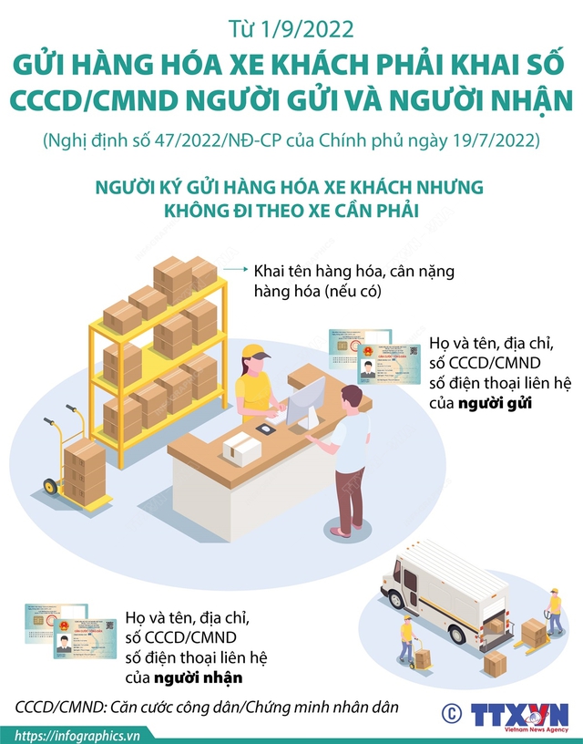 Từ 1/9, gửi hàng hóa xe khách phải khai số CCCD/CMND người gửi và người nhận - Ảnh 1.