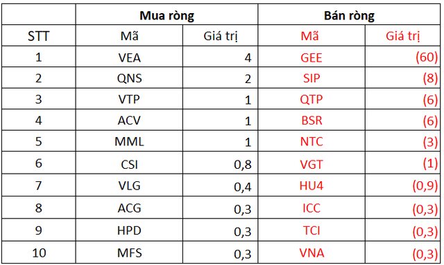 Thị trường chứng khoán Việt Nam điều chỉnh trong tuần 5-9/9, khối ngoại quay đầu bán ròng gần 900 tỷ đồng - Ảnh 5.