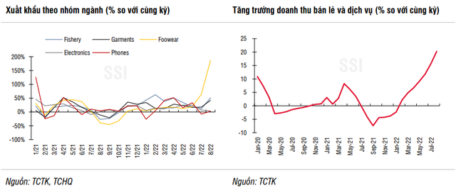 Thông tin vĩ mô tiếp tục đưa ra những gam màu tươi sáng, vùng 1.285 điểm trở nên quan trọng với TTCK Việt Nam trong tháng 9 - Ảnh 1.