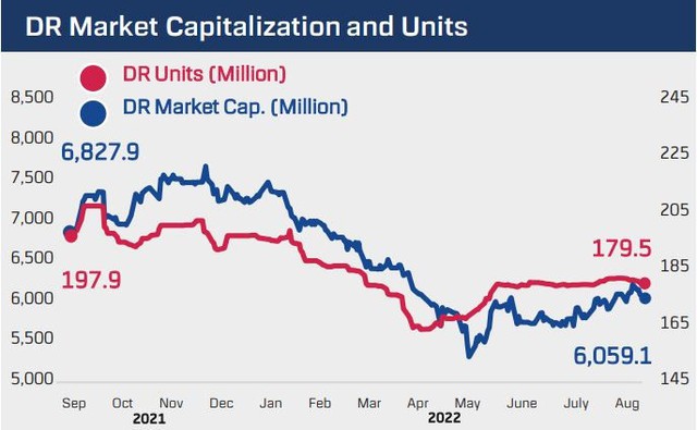 Nhà đầu tư Thái Lan bất ngờ rút vốn khỏi Diamond ETF sau nhiều tháng “bơm ròng” liên tiếp - Ảnh 3.