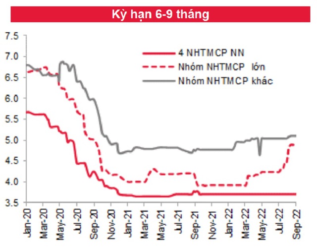 TÀI CHÍNH ĐA CHIỀU: Lãi suất tăng “toàn tập”  - Ảnh 2.