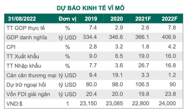 Kết thúc thời gian “trăng mật” kéo dài gần 2 tháng, chứng khoán Việt Nam giảm 3 tuần liên tiếp - Ảnh 4.