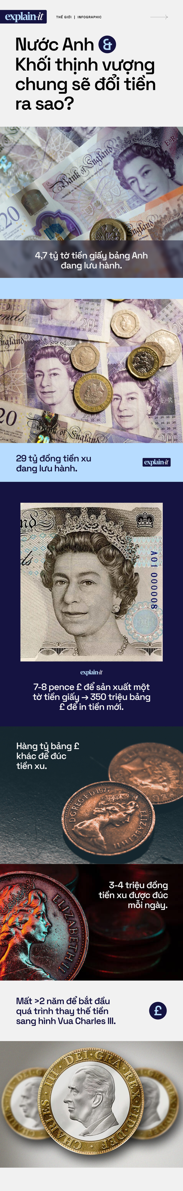 Sau khi Nữ hoàng băng hà, nước Anh và Khối thịnh vượng chung sẽ đổi tiền ra sao? - Ảnh 4.