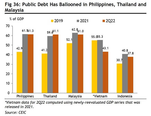 Các ngân hàng trung ương ASEAN bước vào cuộc bảo vệ tiền tệ mới  - Ảnh 2.