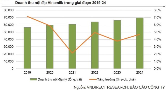Tín hiệu tích cực ngày càng rõ, Vinamilk đón đà hồi phục trong cuối năm 2022 – đầu năm 2023? - Ảnh 2.
