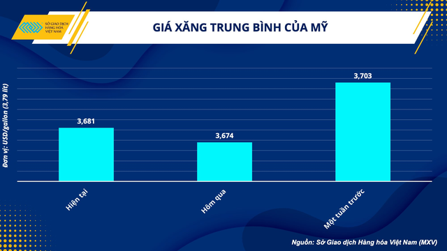 Đâu mới là yếu tố thực sự ảnh hưởng mạnh đến giá dầu: căng thẳng địa chính trị hay các chính sách của Fed? - Ảnh 2.