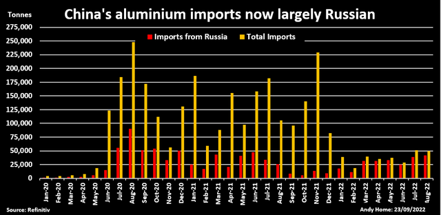 Biến động trong nguồn cung của Nga đang đè nặng lên thị trường nhôm thế giới - Ảnh 2.