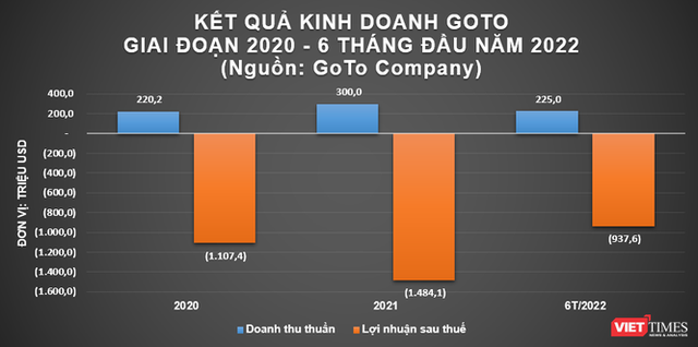 Gojek: Hành trình từ kỳ lân công nghệ tới tham vọng trở thành ‘Wechat Đông Nam Á’ - Ảnh 3.