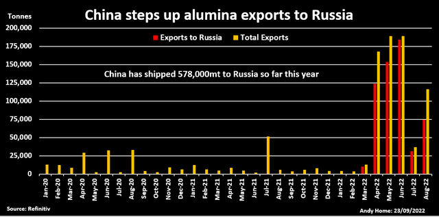 Biến động trong nguồn cung của Nga đang đè nặng lên thị trường nhôm thế giới - Ảnh 1.