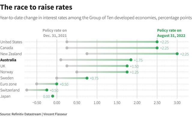 Những sự kiện đáng chú ý tuần tới: EU, Úc, Canada sẽ tăng mạnh lãi suất, thị trường dầu có thể chao đảo - Ảnh 4.
