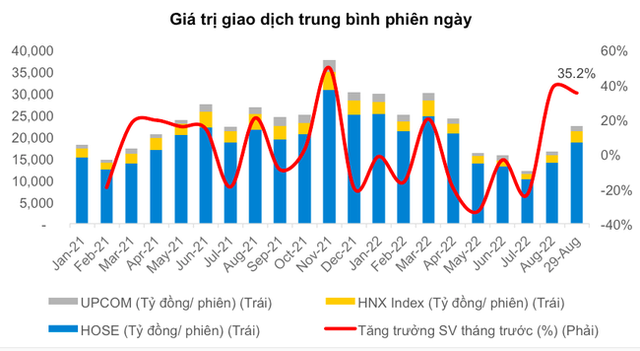 Thị trường tiệm cận vùng kháng cự tâm lý, nhà đầu tư nên làm gì? - Ảnh 2.